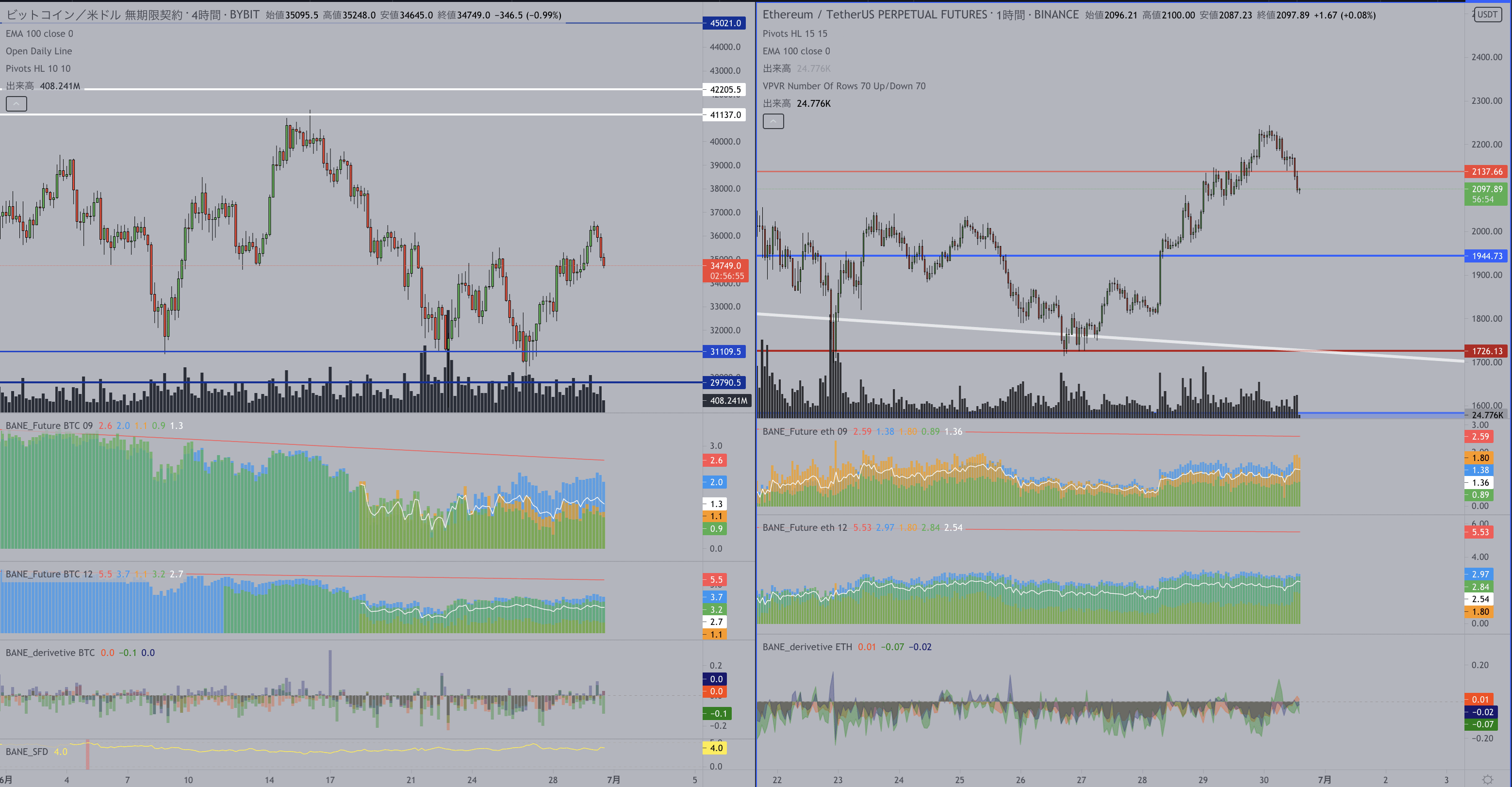 現物先物スプレッドインジ｜BANE