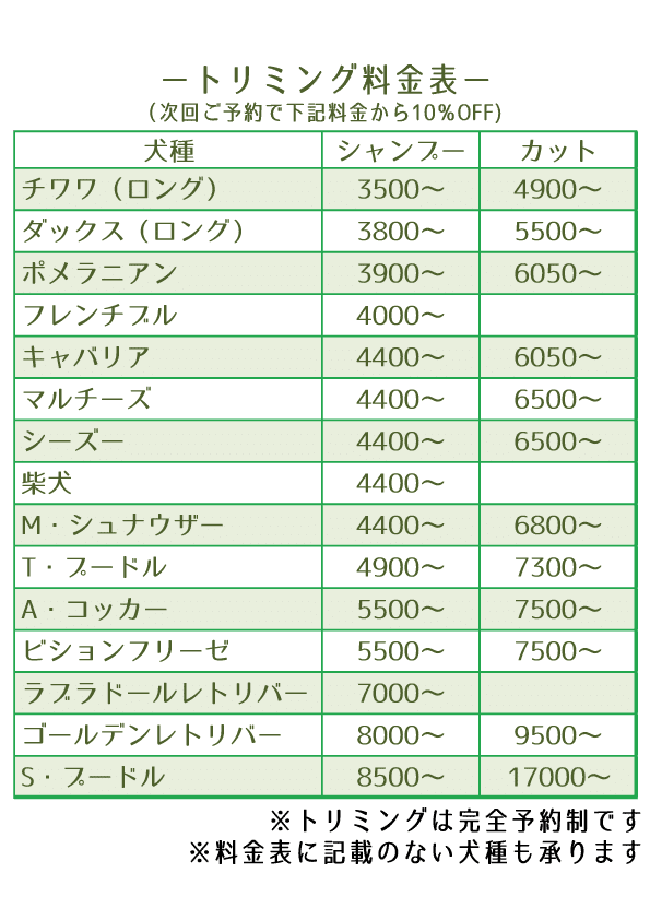 よくあるご質問 Dog Labo Note よくあるご質問 Dog Labo Note