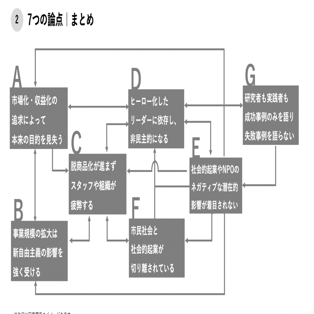 社会起業家とビジネス倫理」の発表を聞いての考察｜三井俊介