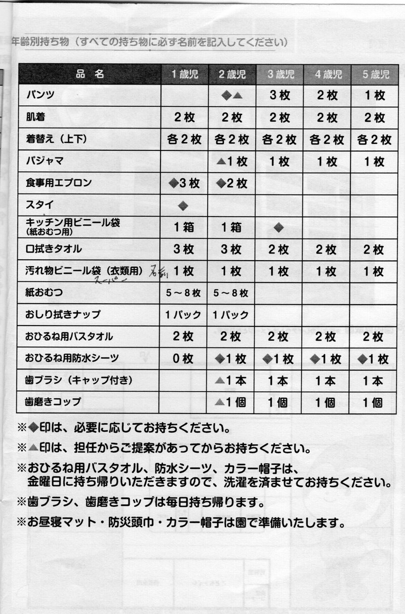 7 地方の保育園と東京の保育園の準備物を比較してみた ガラパゴス難民 Note