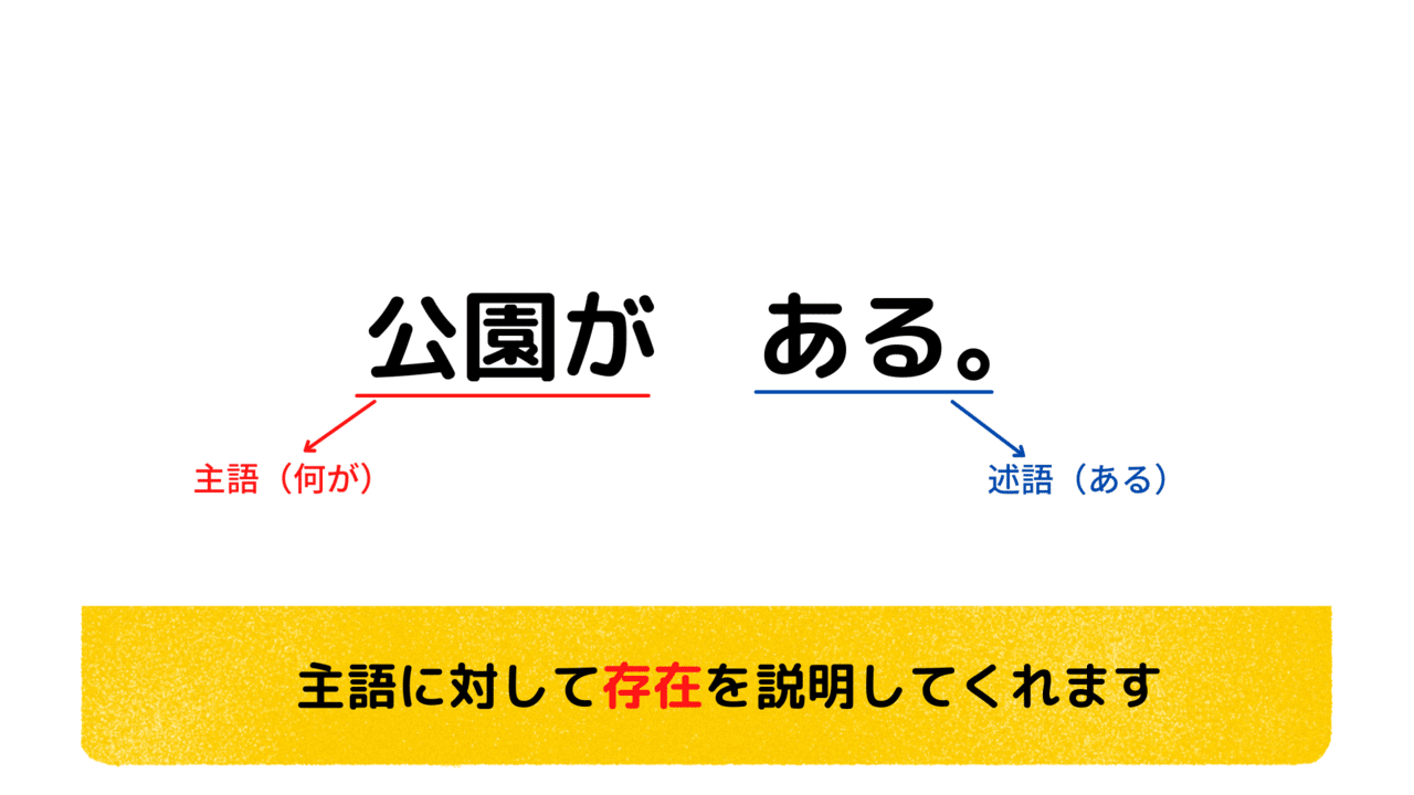 述語をマスターすれば 簡単に 伝わる文章 が書けます かずのり Note