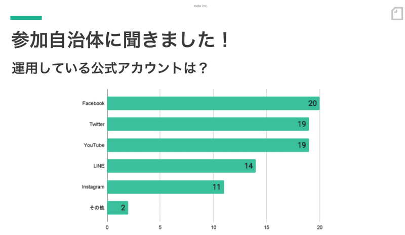 運用中の公式アカウント