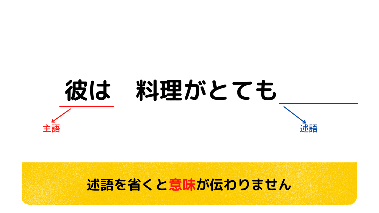 述語をマスターすれば 簡単に 伝わる文章 が書けます かずのり Note