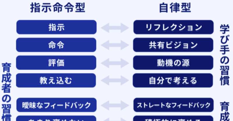 心理的安全性って具体的にどうやってつくるの？やってみると思いやりと信頼の積み重ねだった