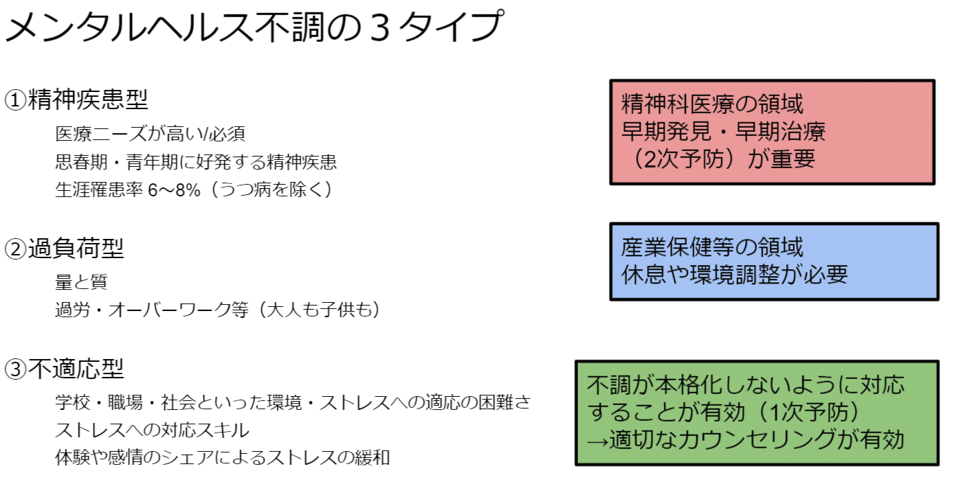 メンタルヘルス不調のタイプ（類型）｜松本良平