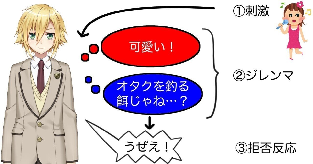 岡田コウ　ロリ うっざマインド」に関する諸考察、卯月コウはマゾでなければ何なのか？｜灰猫