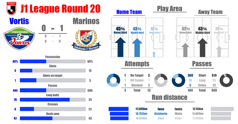 21 J1 第節 徳島ヴォルティスvs横浜f マリノス まとめ ヒロ Note