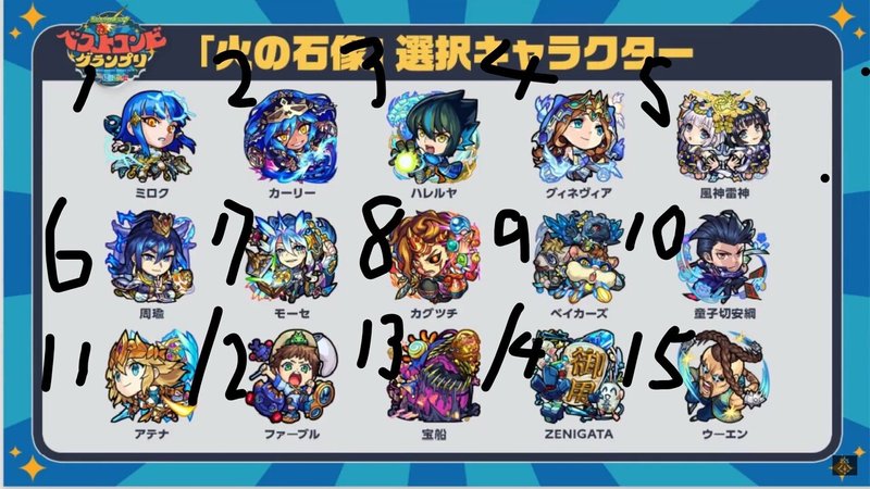 モンスト にじさんじベストコンビグランプリのステージとキャラクター解説と採用優先度 グル Note