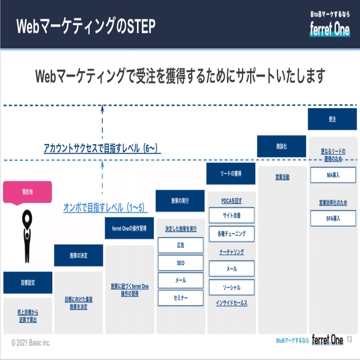 ベストパートナー(要点指導&問題シート) ベストアンサー製 ドライブレコーダー car-098専用 電源ケーブル