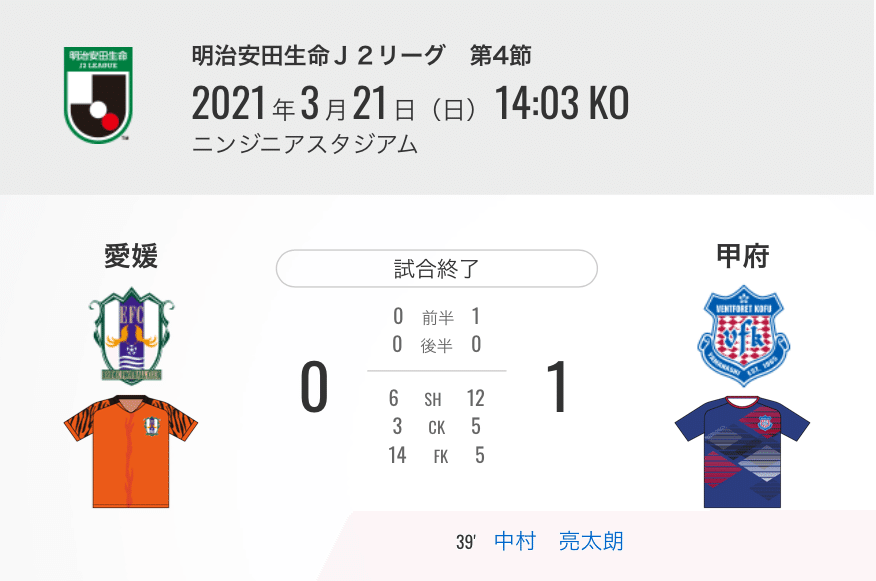 J2第22節 愛媛fc戦 プレビュー Y Note J2第22節 愛媛fc戦 プレビュー Y Note