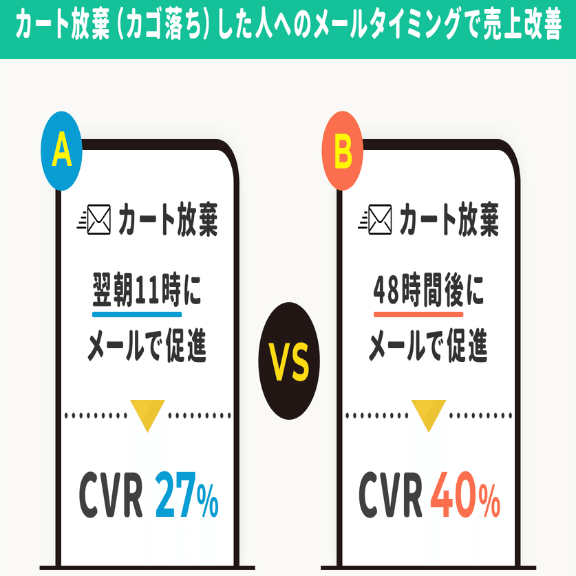 モバイルecで検索アイコン を 検索バー に変えたらcvr 80 改善 動画サブスクで 年間プラン価格 を月額の半額にしても収益が上がるltvのカラクリ など世界アプリビジネス記事 6月 アプリマーケティング研究所