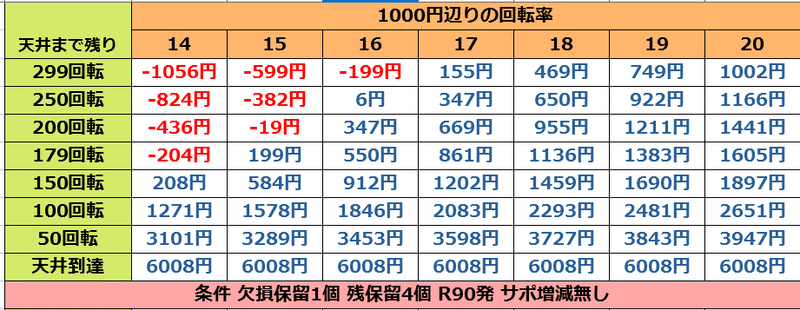 等価