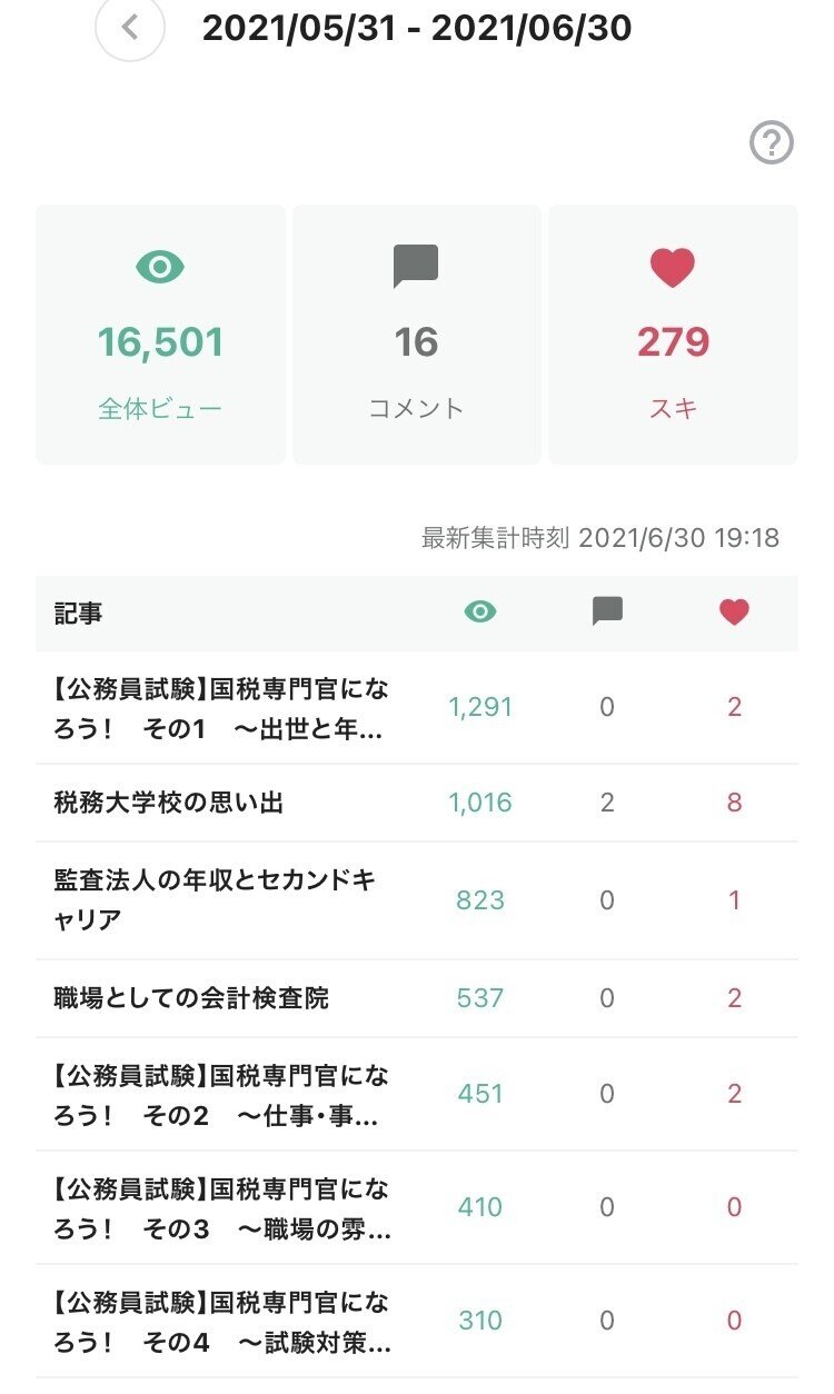 Note 9か月 ダッシュボード 梶本卓哉 公認会計士 Note