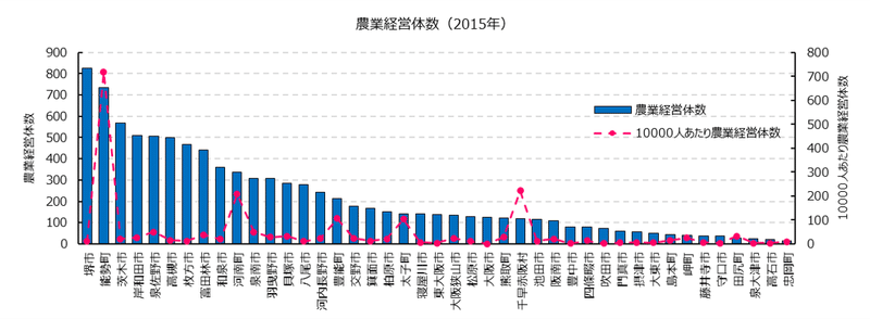 21.07.01.グラフ