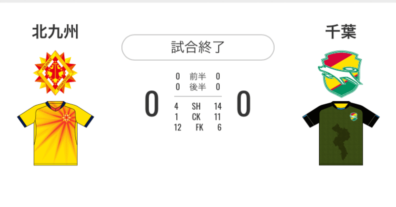 21 第節 ギラヴァンツ北九州vsジェフ千葉 Msd Note 21 第節 ギラヴァンツ北九州vsジェフ千葉 Msd Note