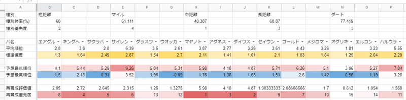 ウマ娘 トレーナーノート運用日記 21 6期総決算 鈴木なるひ Note