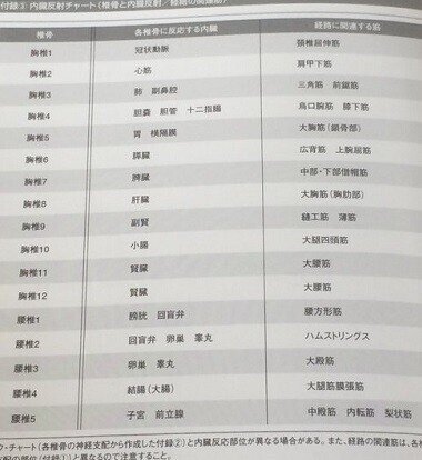 息苦しいほどのぎっくり背中の痛みを改善した4つの方法 足利市パーソナルジムトレーナー小泉智明 Note 息苦しいほどのぎっくり背中の痛みを改善した4つの方法 足利市パーソナルジムトレーナー小泉智明 Note
