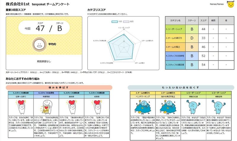 働き方改革 を実行した美容室 スタッフへの効果は 美容室のes 従業員満足度 調査結果を公開 期間限定記事 女性モード社 美容師向け専門出版社 働き方改革 を実行した美容室 スタッフへの効果は 美容室のes 従業員満足度 調査結果を公開 期間限定記事 女性モード社 美容師向け専門出版社