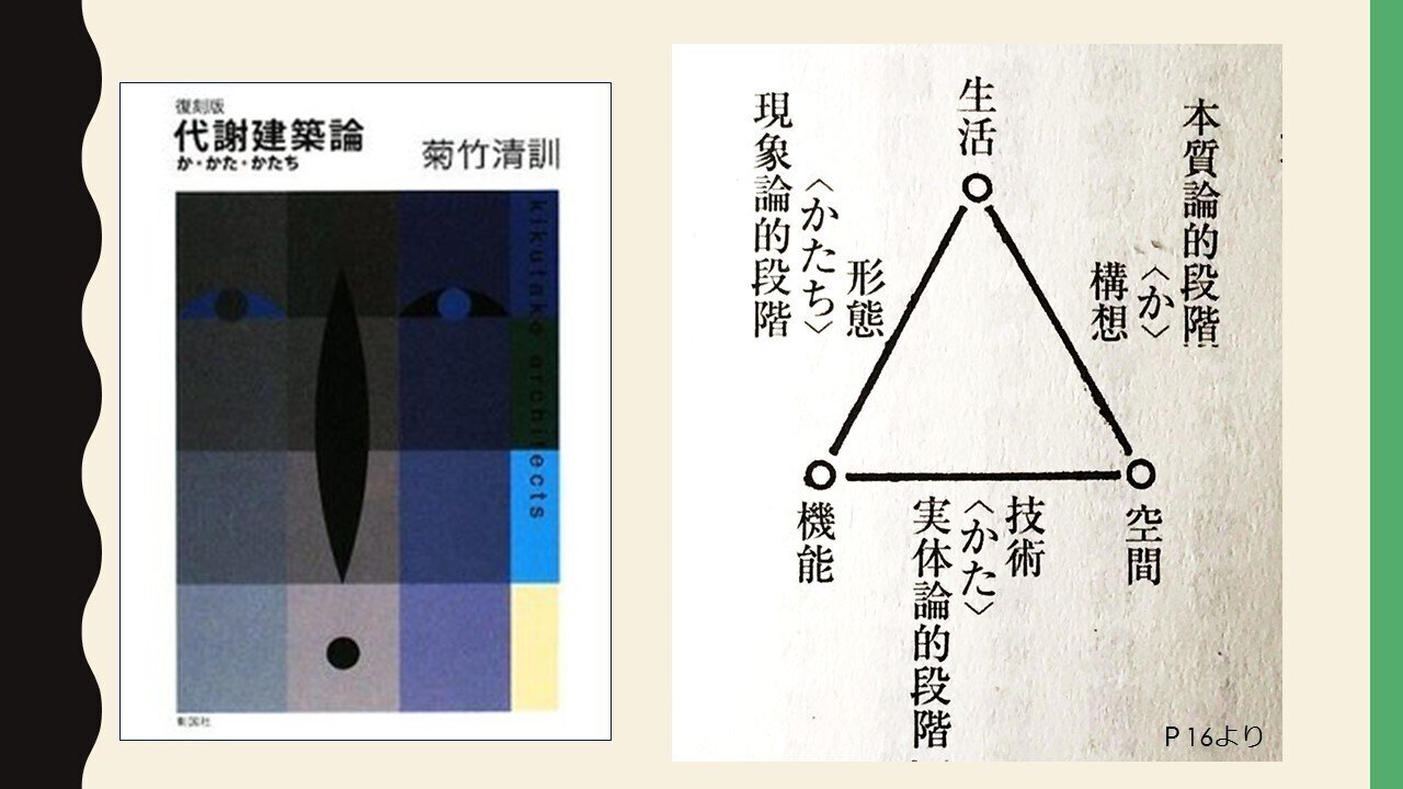 Amazon.co.jp: 代謝建築論: か・かた・かたち : 菊竹 清訓: 本