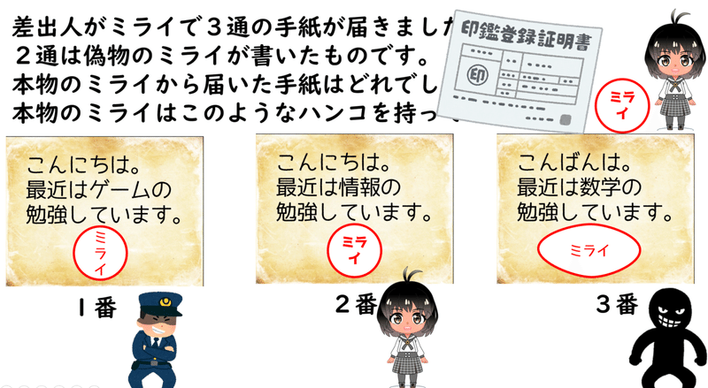 高校情報1 デジタル署名 デジタル証明書 ハッシュ値の仕組み 情報セキュリティ 高校情報科 情報処理技術者試験対策の突破口ドットコム Note 高校情報1 デジタル署名 デジタル証明書 ハッシュ値の仕組み 情報セキュリティ 高校情報科 情報処理技術者試験対策の突破口ドットコム Note