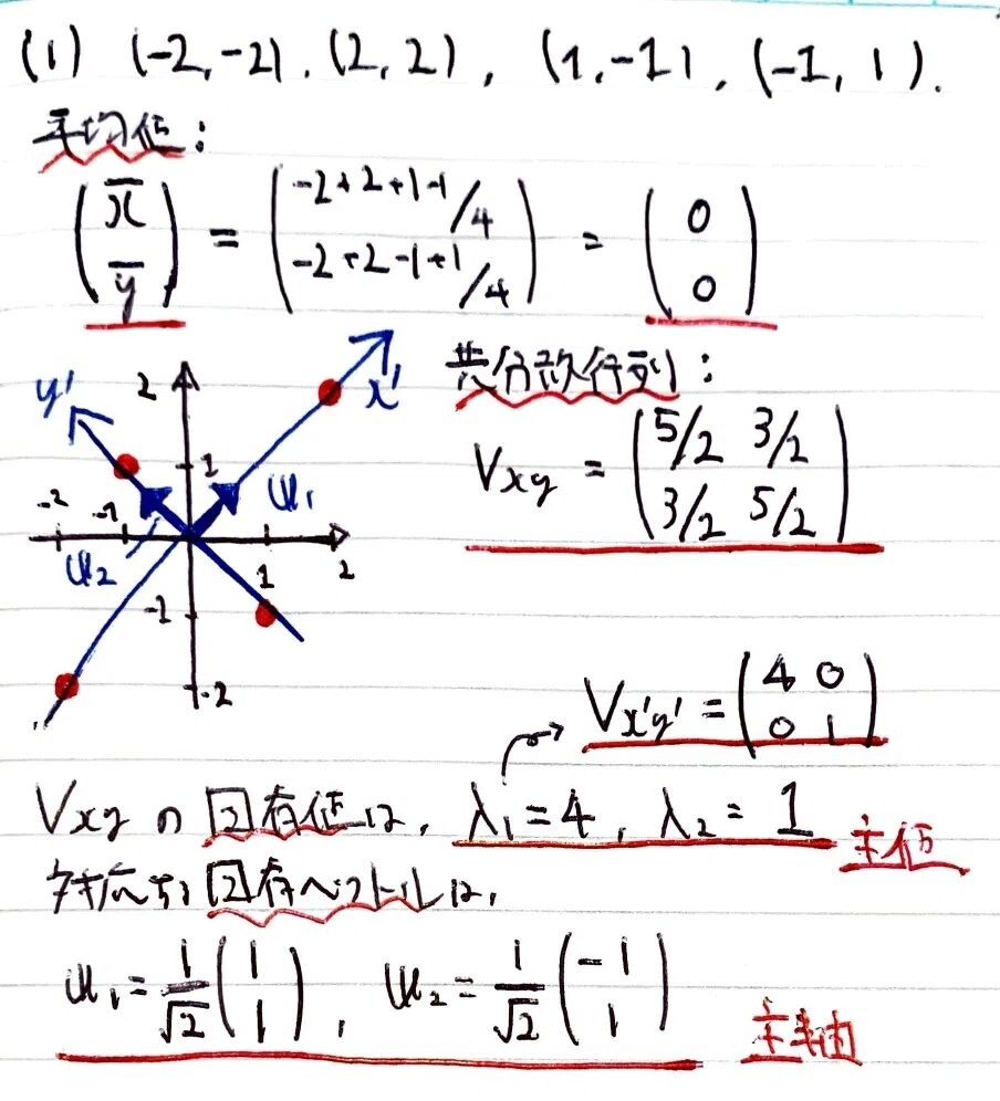 書記が数学やるだけ#155 主成分分析と主軸変換|鈴華書記