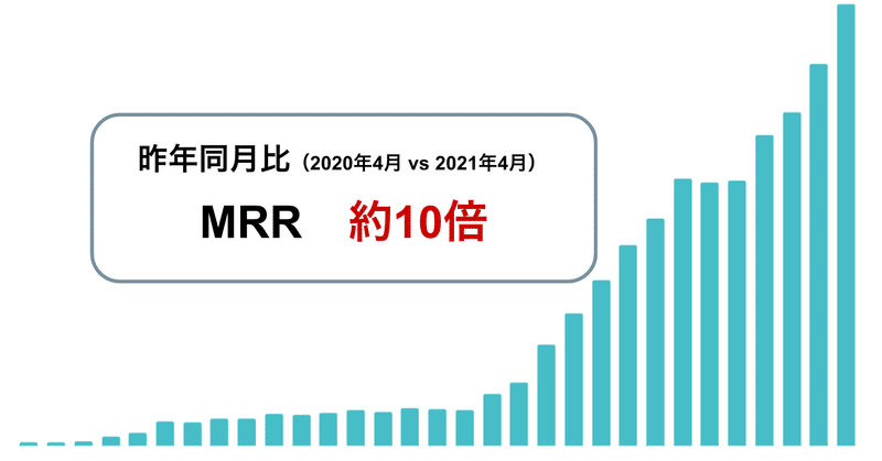 YOUTRUSTが1年で売上を10倍にした方法