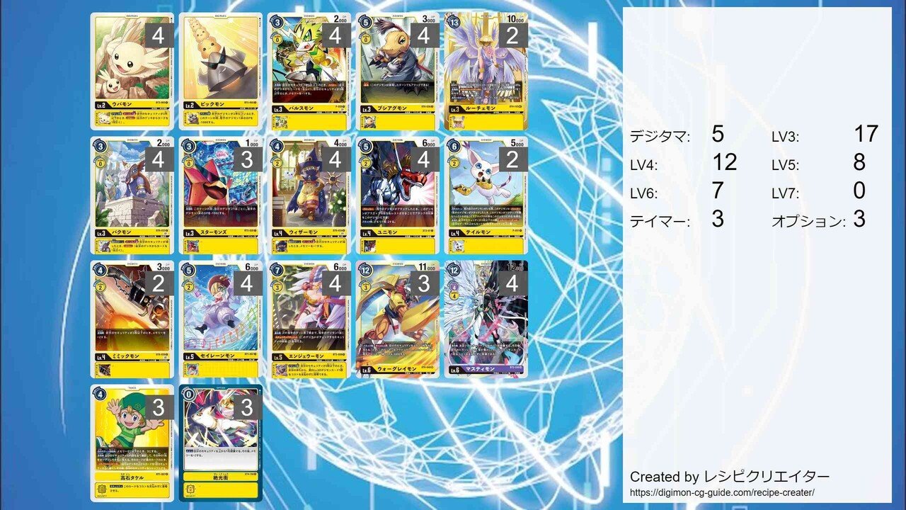 デジカ マスティモンは黄色？それとも紫？どちらで使うべきか比較して