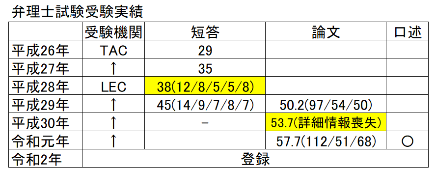 Amazon.com: 弁理士受験新報 2010/8―弁理士試験・知財検定試験