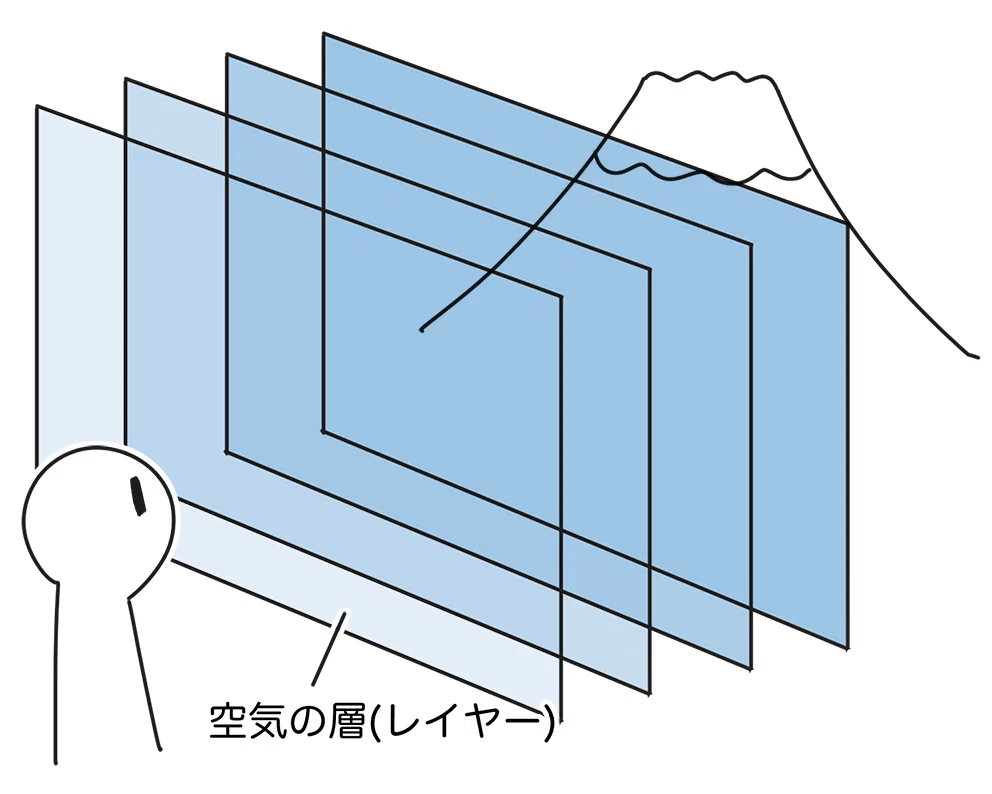 13.遠近表現の手順|あり