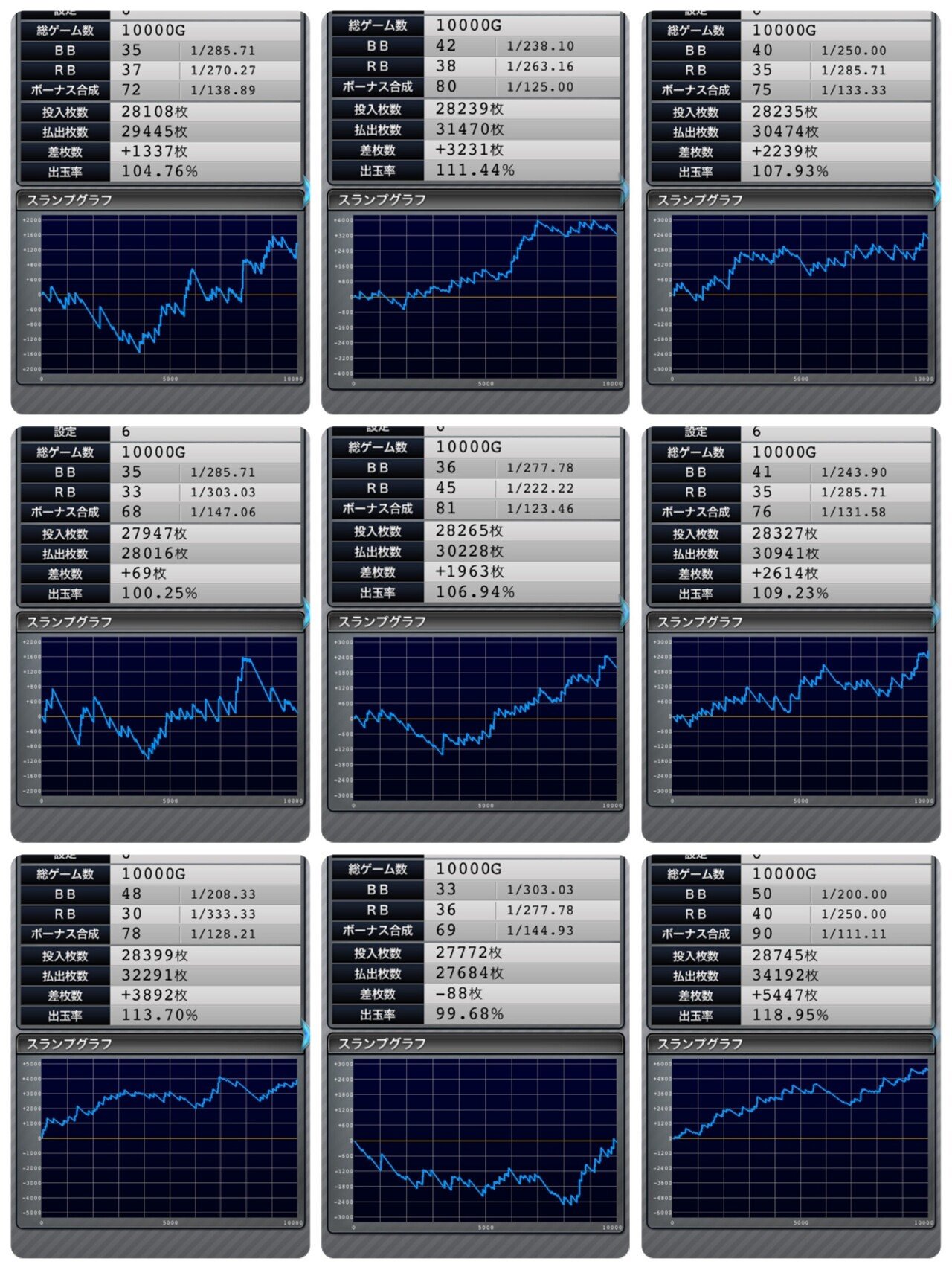 ファンキージャグラー2 全6スランプグラフ スペック 6号機ジャグラー スロかっつ パチスロ立ち回り 解析情報 Note ファンキージャグラー2 全6スランプグラフ スペック 6号機ジャグラー スロかっつ パチスロ立ち回り 解析情報 Note