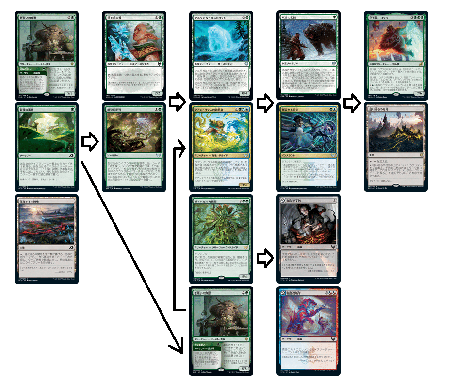 青緑氷雪アグロ（MTG スタンダード：エルドレイン～ストリクス