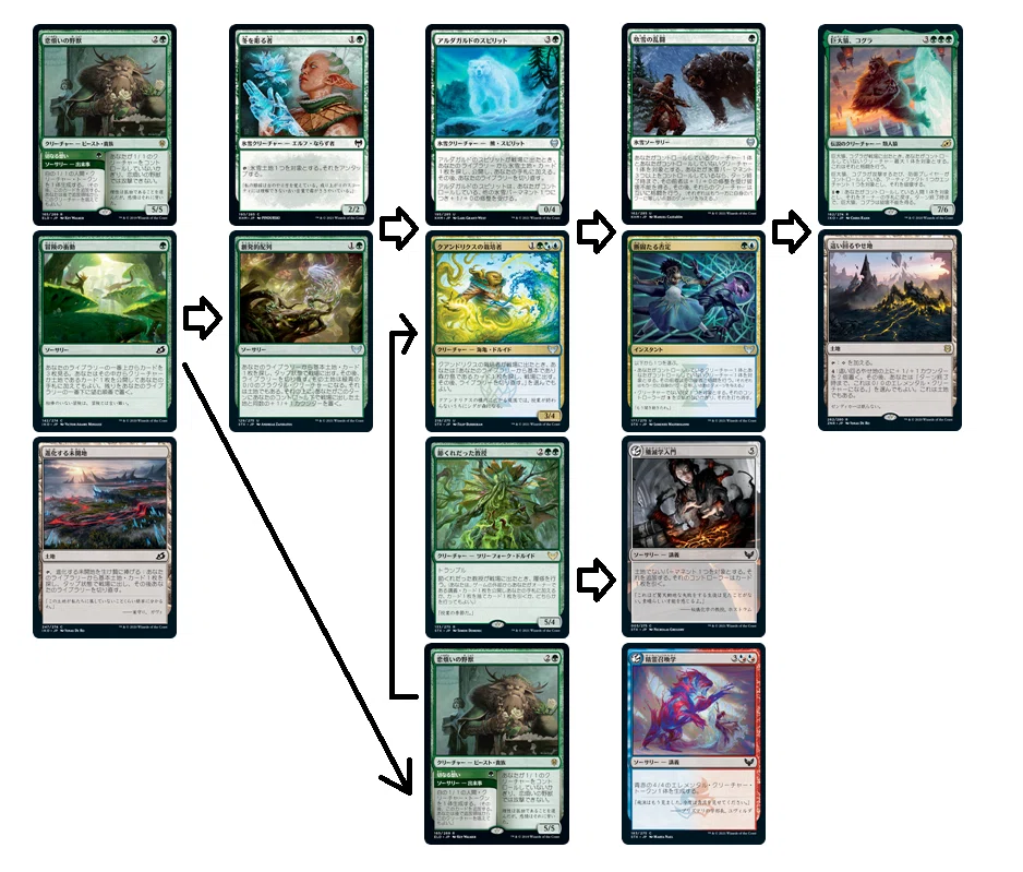 青緑氷雪アグロ（MTG スタンダード：エルドレイン～ストリクスヘイヴン