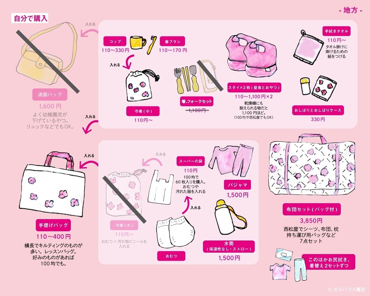 7 地方の保育園と東京の保育園の準備物を比較してみた ガラパゴス難民 Note 7 地方の保育園と東京の保育園の準備物を比較してみた ガラパゴス難民 Note