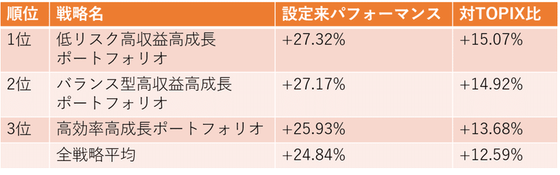 202106　設定来