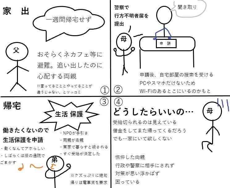 困った弟の話 代で生活保護受給決定しちゃった2 Hayamin Note