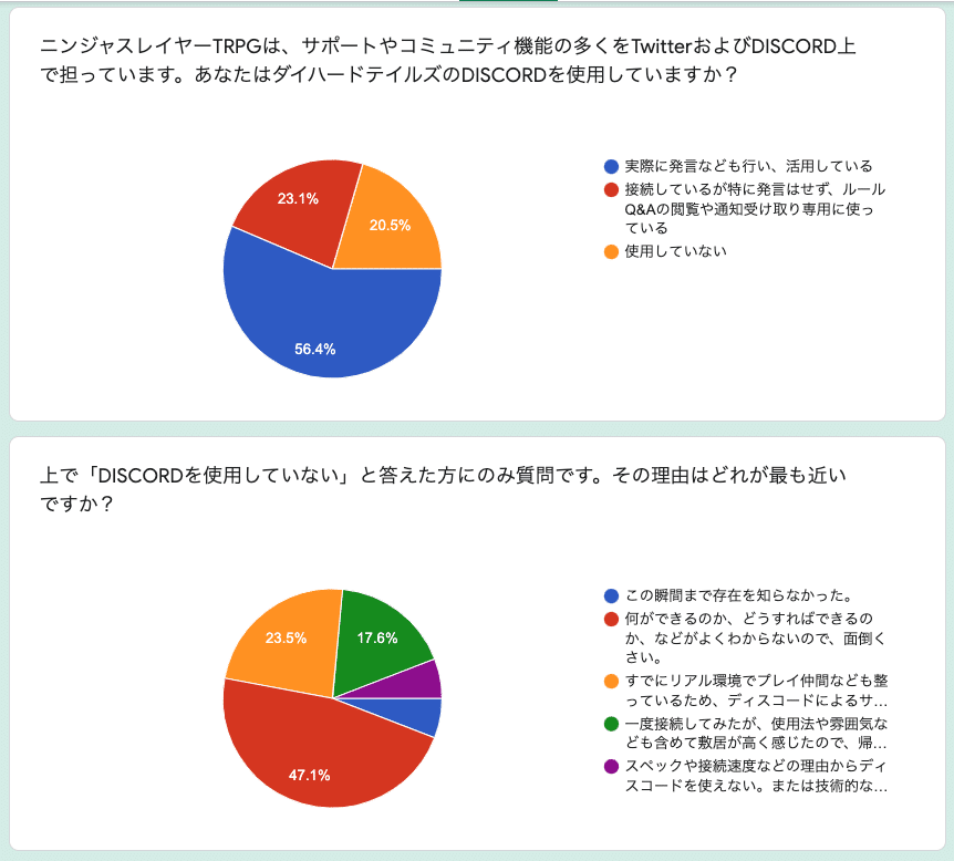 ニンジャスレイヤーtrpg2版ルールブック リリース直後アンケート結果発表 ダイハードテイルズ