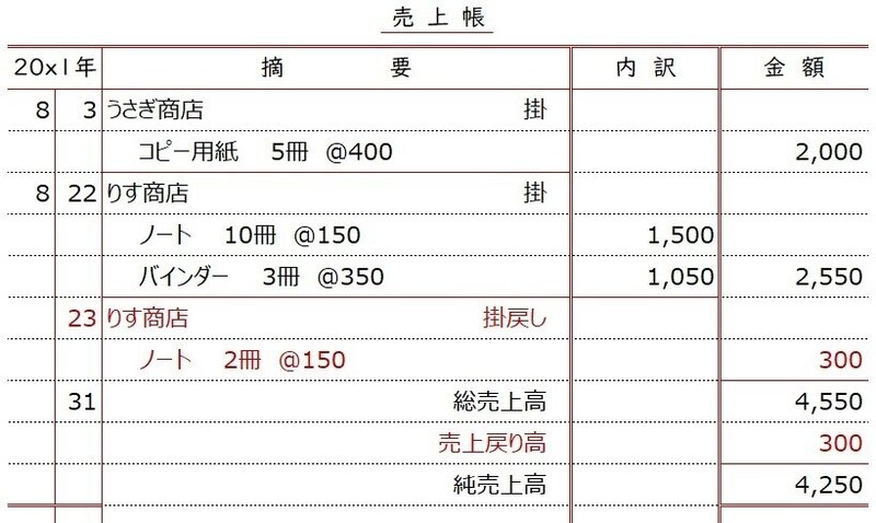 帳簿 仕入帳 売上帳 しぃ Note