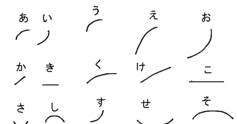変わりゆく速記文化 文章応用実習 Note