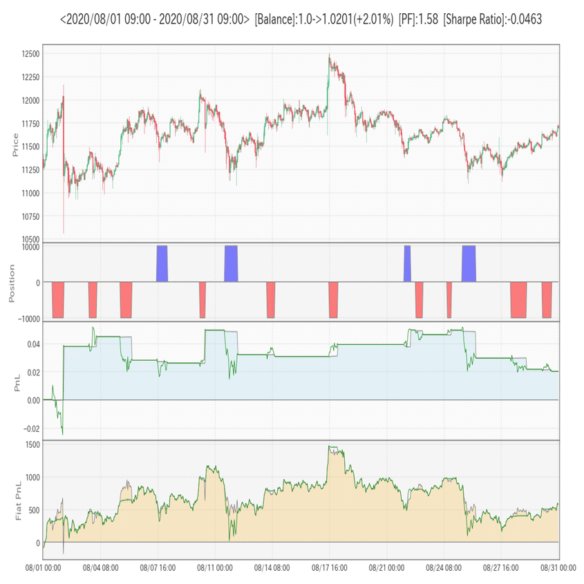 バックテスト補助ツール「BacktestAssistant v3.0」｜Nagi