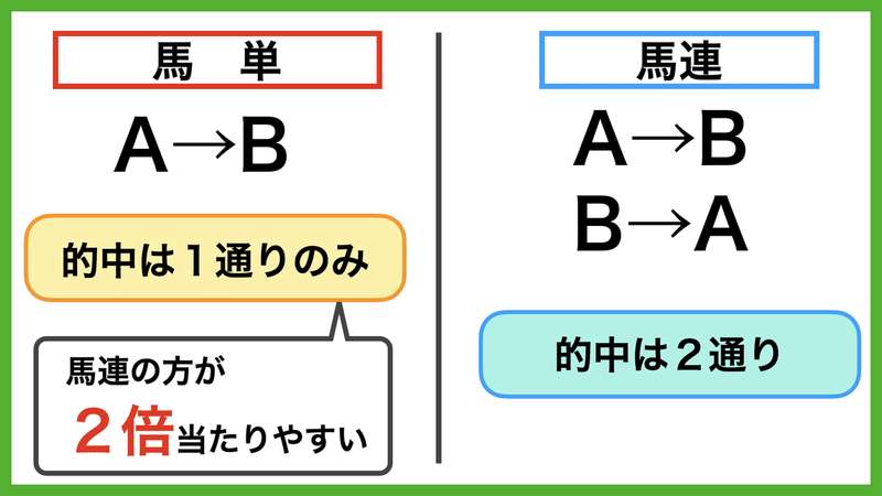 競馬に取り組む95 の人は負けている 競馬で勝ちたければ 人気と逆 の馬券を買え 小学校の先生による競馬ブログ Note 競馬に取り組む95 の人は負けている 競馬で勝ちたければ 人気と逆 の馬券を買え 小学校の先生による競馬ブログ Note