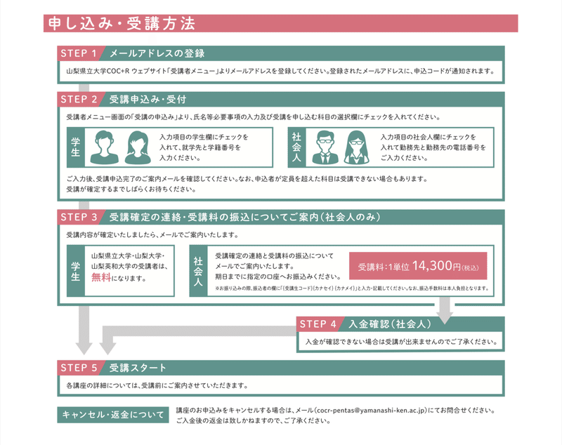 山梨から世界を変える地方創生プロジェクト アジアno 1英語教師の超勉強法 の著者 嶋津幸樹 Note