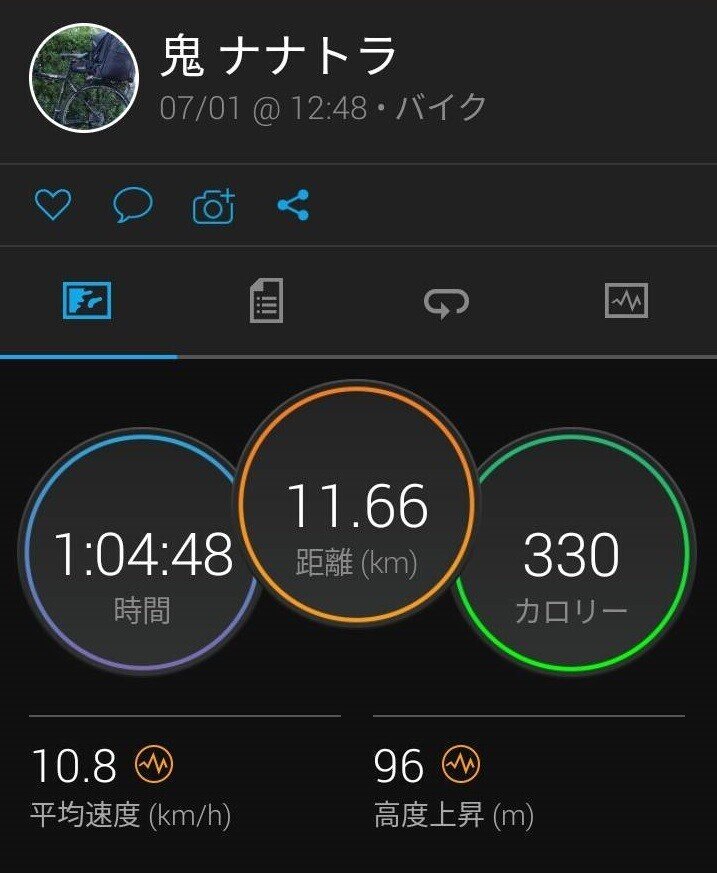 Uber Eatsとlineグループ 鬼 ナナトラ Note