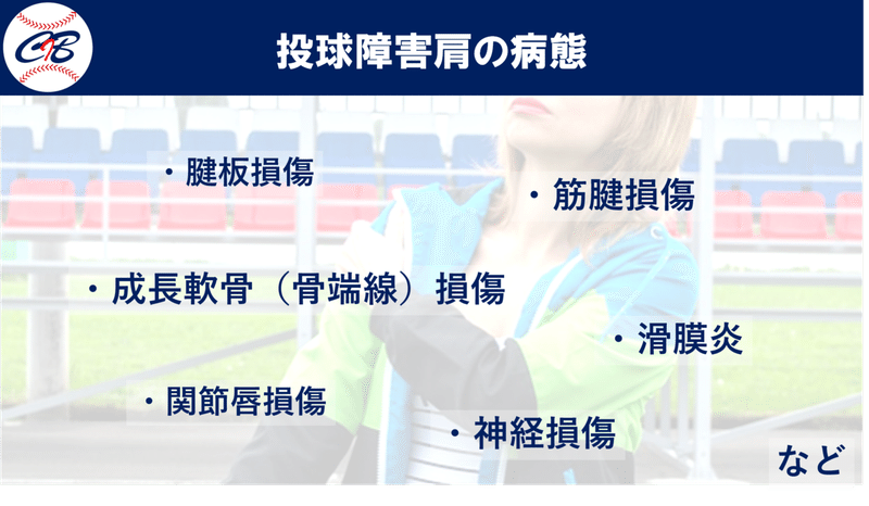図1