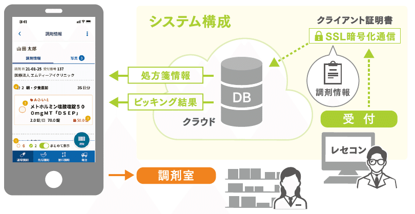 スクリーンショット 2021-07-01 212138