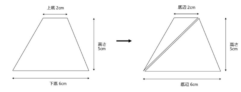 fig1.台形＝三角形2つ