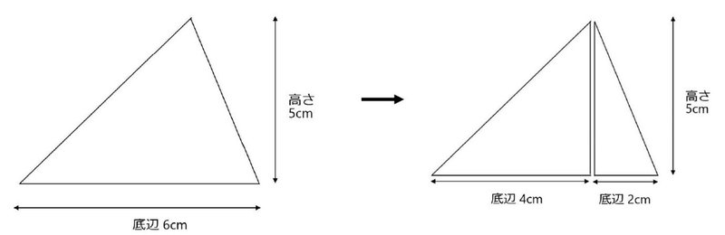 fig2.片割れの三角形＝直角三角形2つ