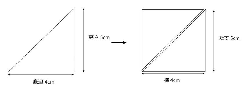 fig4.直角三角形は長方形の半分