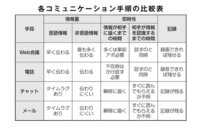 スクリーンショット 2021-07-01 22.42.27