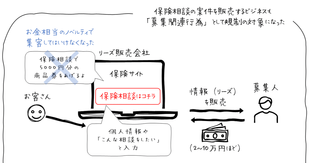 ３ｰ１９限目】２０１６年「改正保険業法」ってなんやったん？｜井藤