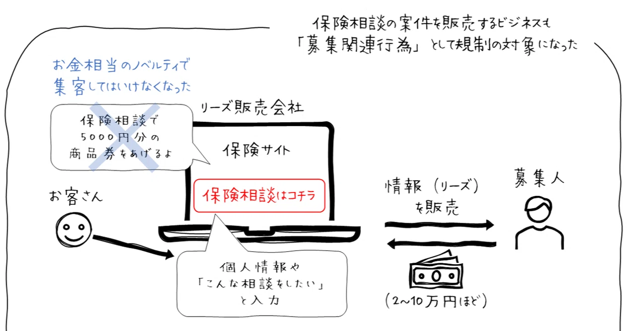 3ー19限目 2016年 改正保険業法 ってなんやったん 井藤健太 保険簿のceo Note